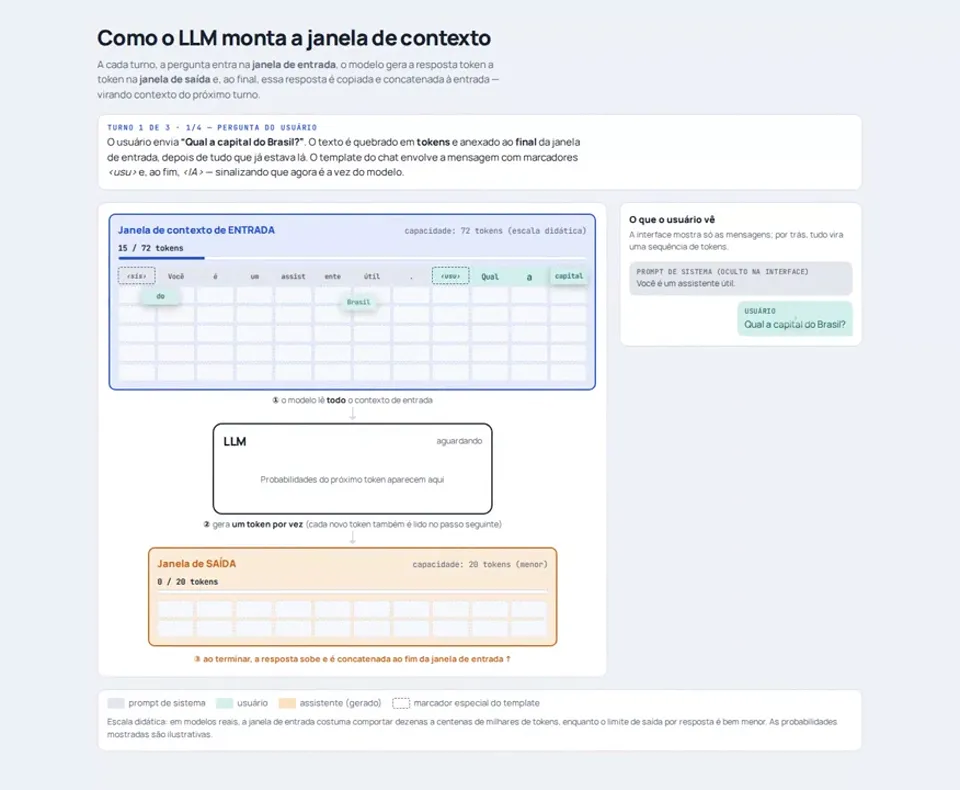 Context window visualizer — João Lima
